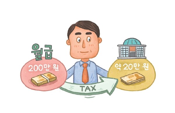 나도 세금 내는 아이가 될래요! - 세금에는 어떤 종류가 있을까?