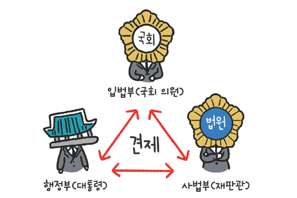 초등학생을 위한 정치 150 - 권력을 셋으로 나눈다고요?