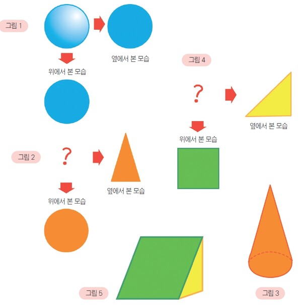 초등학생 수학실험 365 - 실제 모양 맞히기